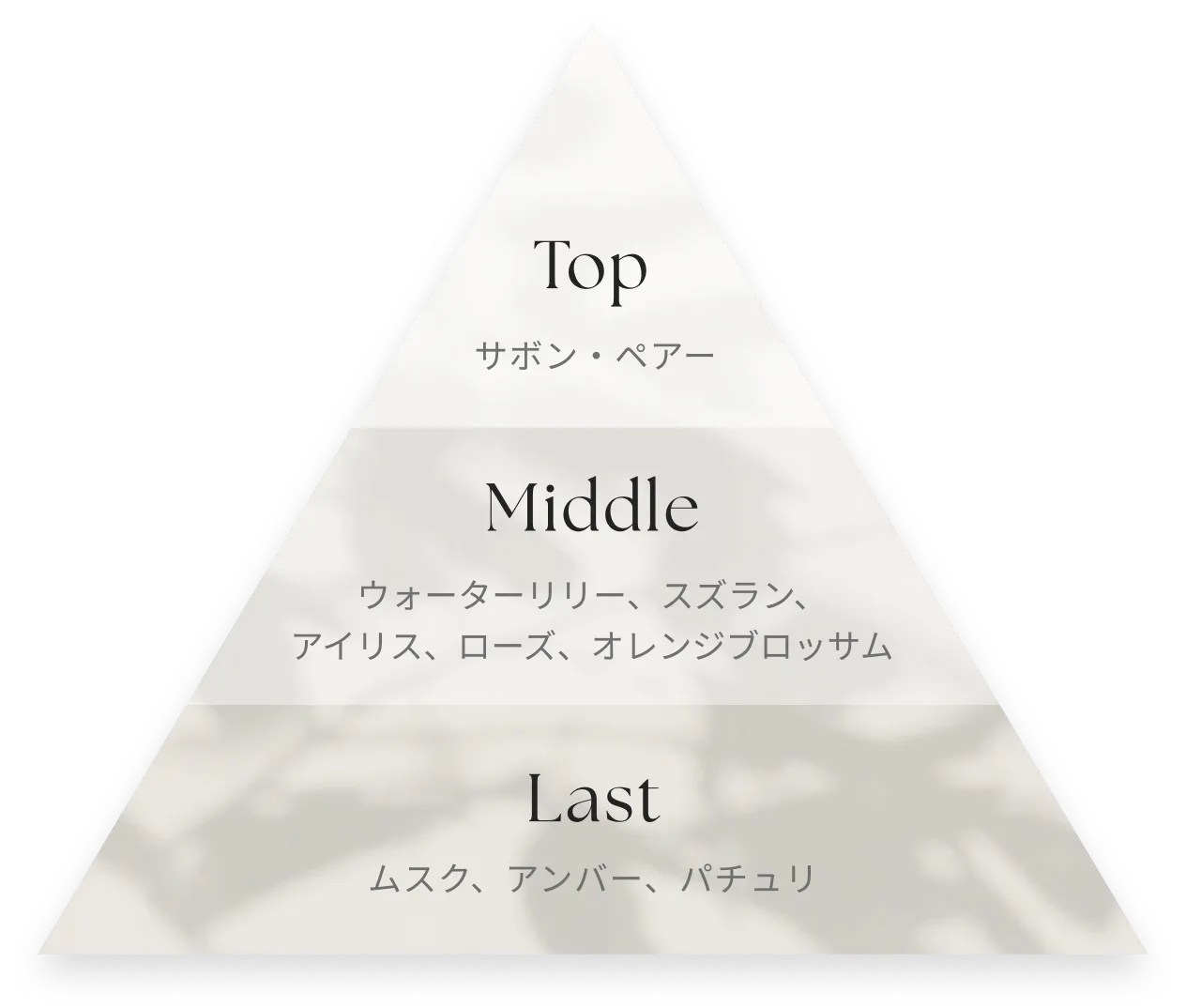 triangle