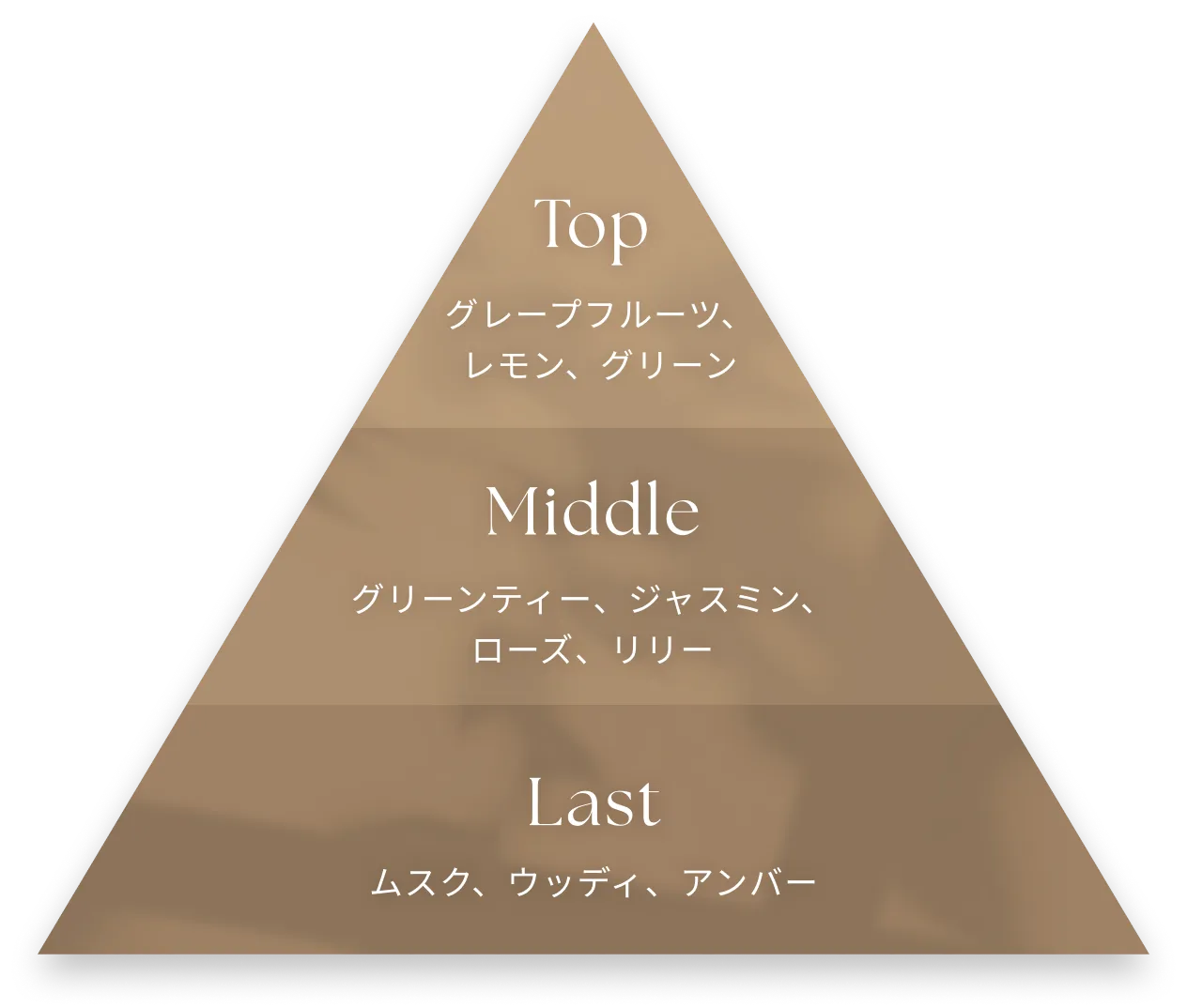 triangle
