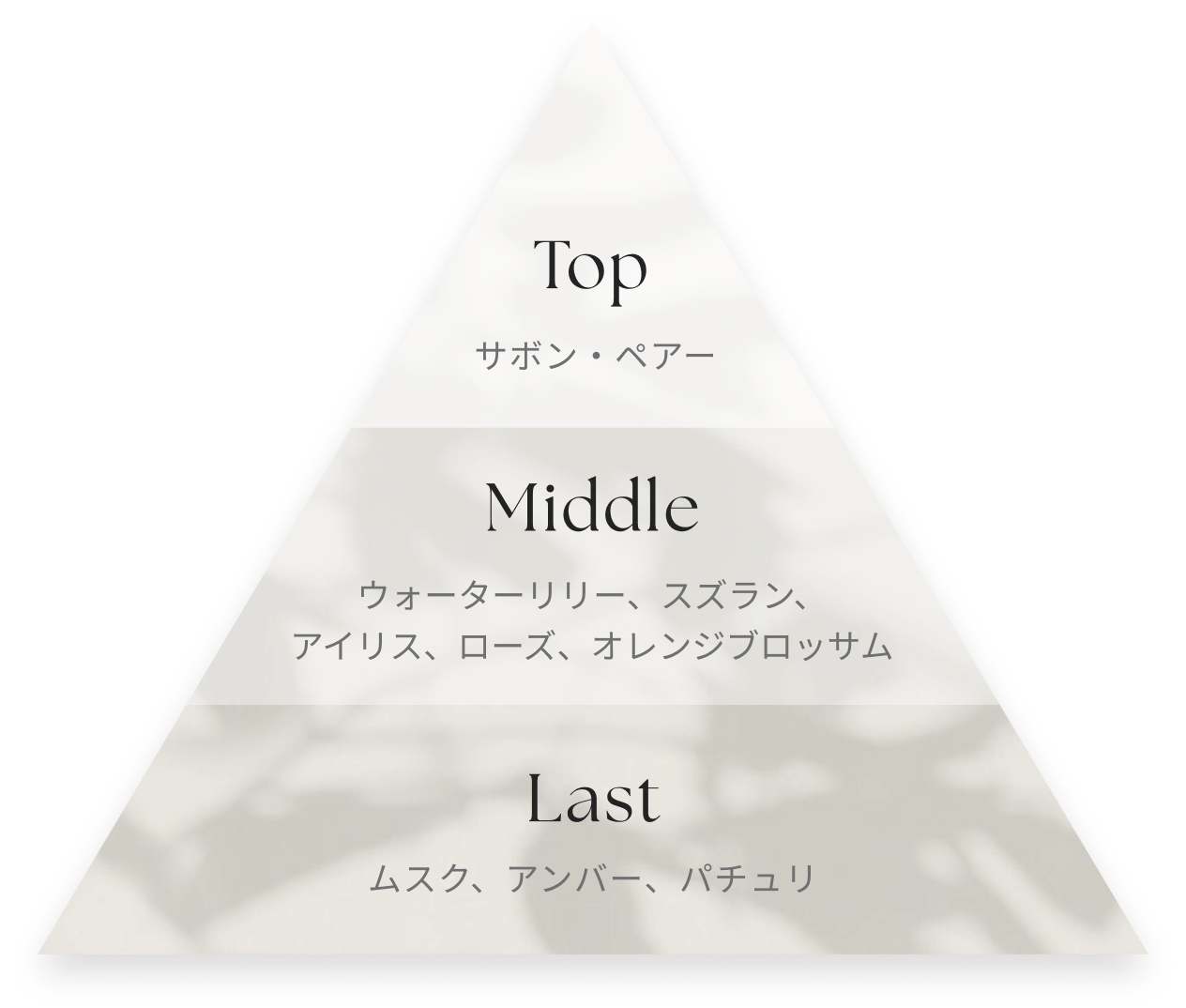 triangle