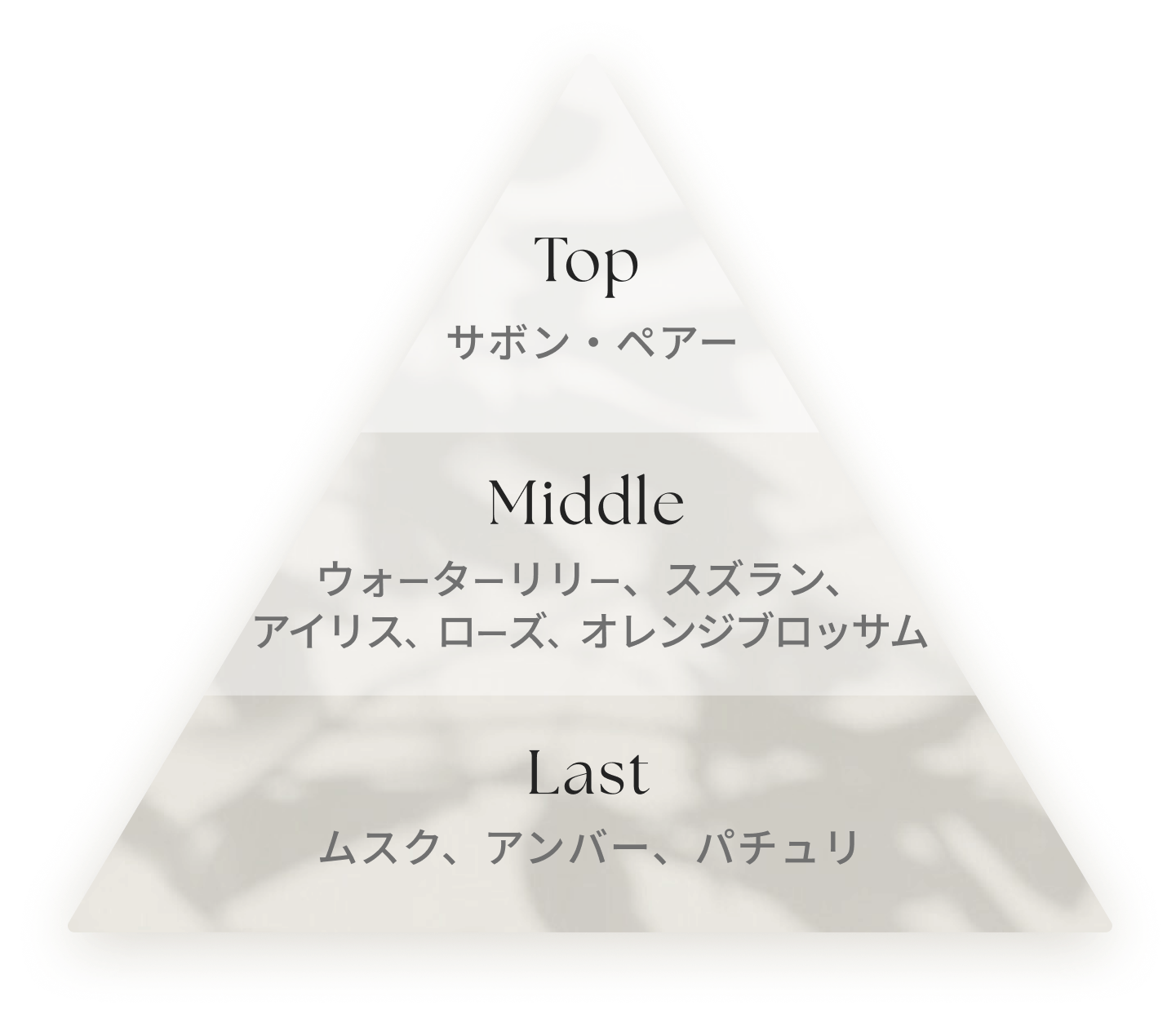 triangle