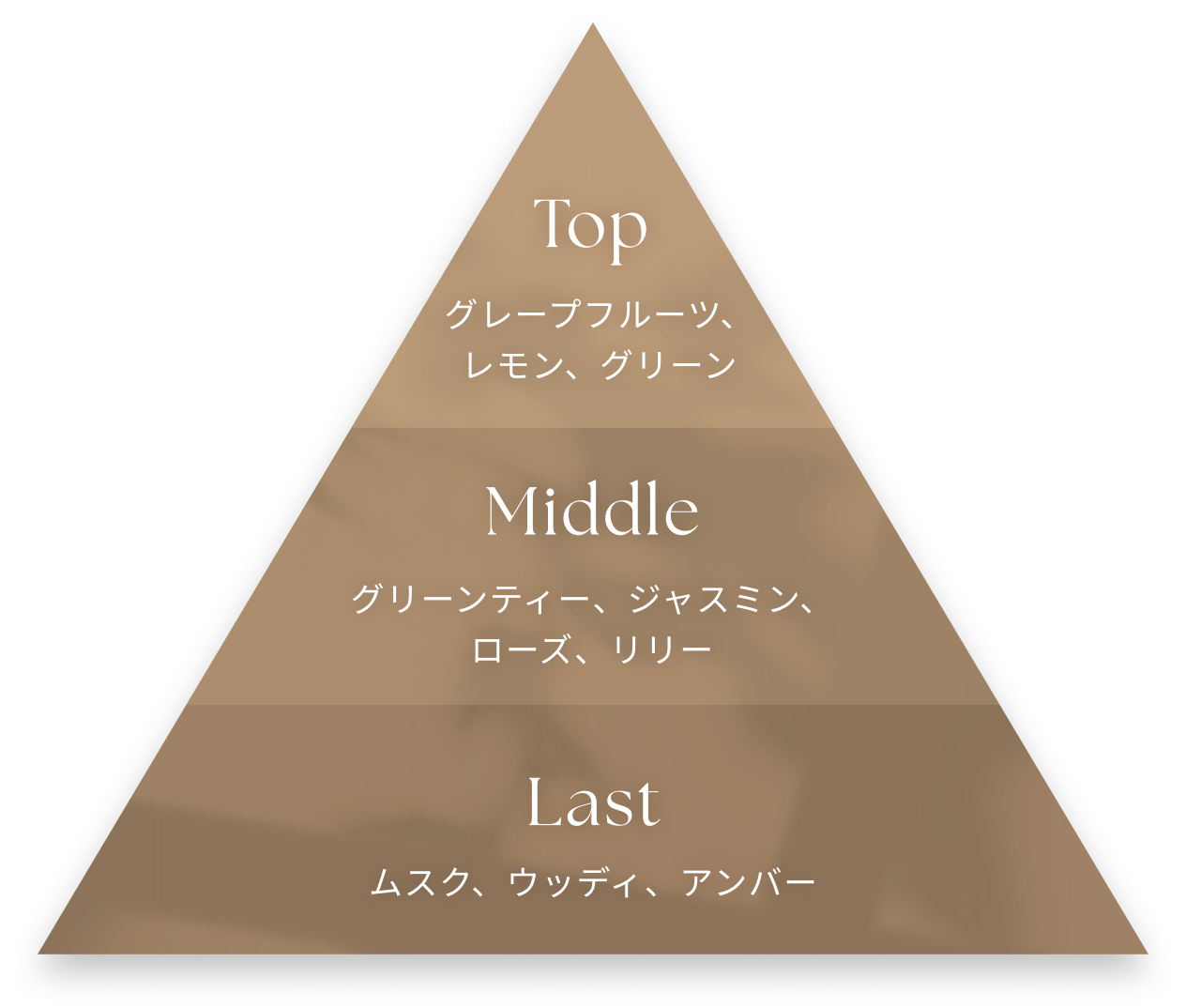 triangle