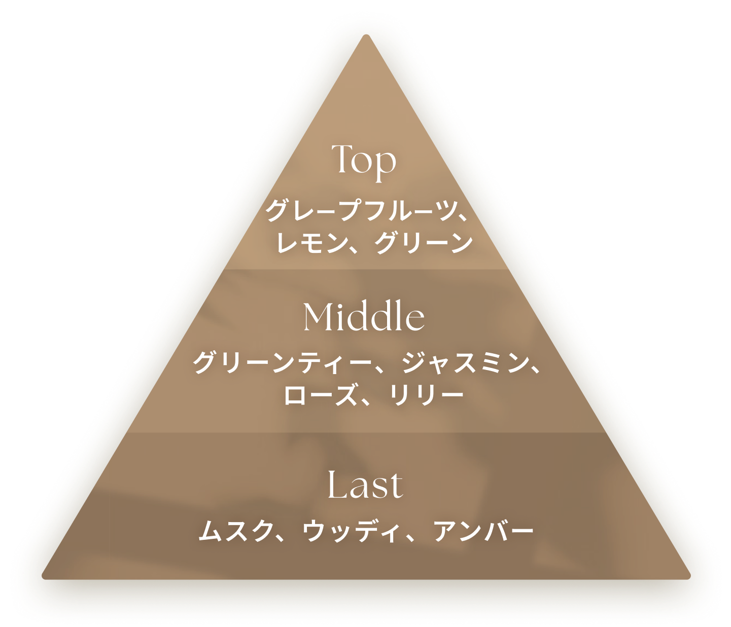 triangle