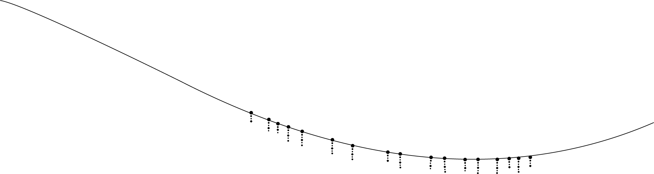 bijou ballon salopetto