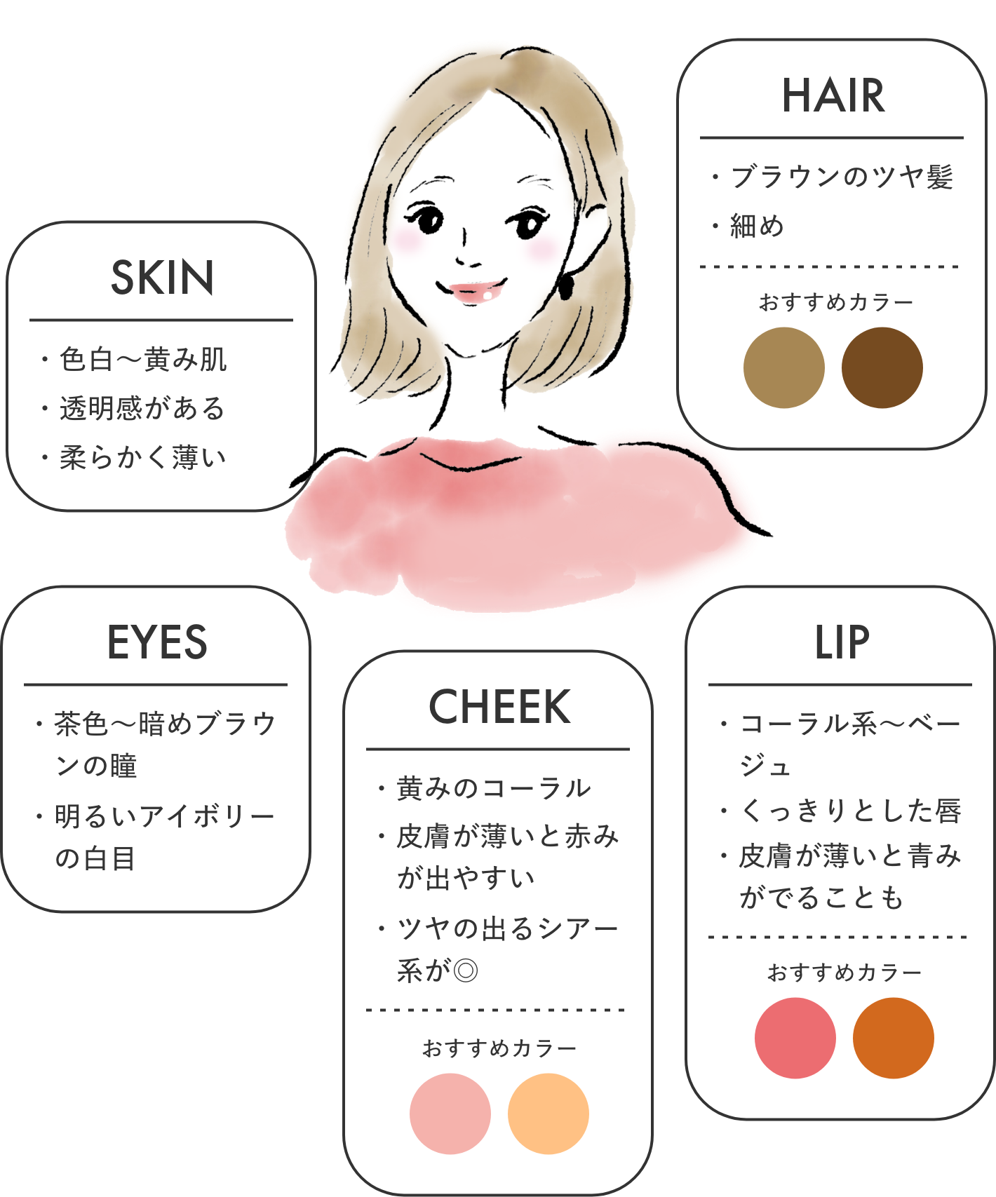 あなたに「似合う」が見つかる！パーソナルカラー診断 | PAL CLOSET