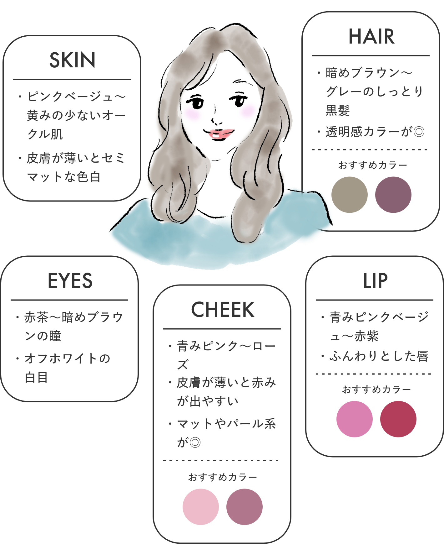 あなたに「似合う」が見つかる！パーソナルカラー診断 | PAL CLOSET