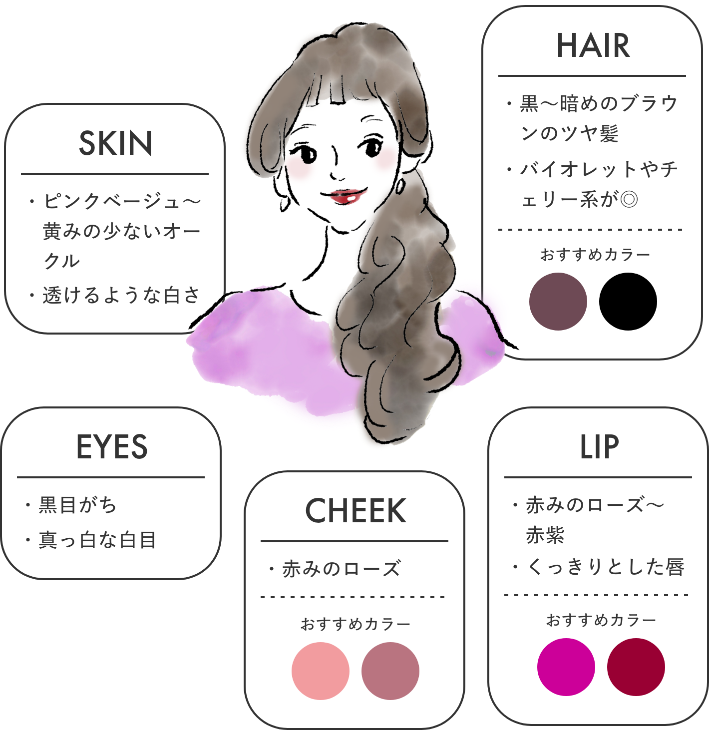 あなたに「似合う」が見つかる！パーソナルカラー診断 | PAL CLOSET