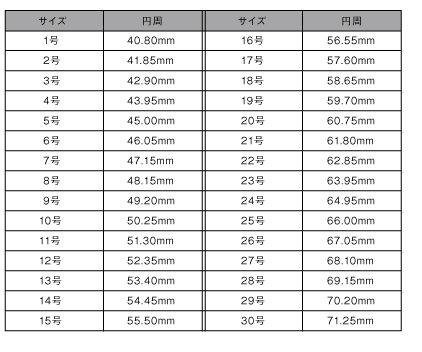 号数サイズ表