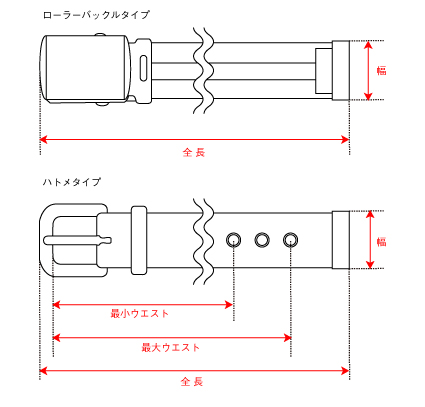 ベルト